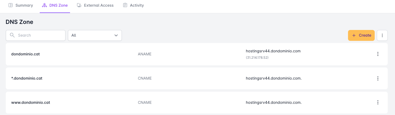 Zona DNS