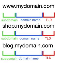 Subdomain structure